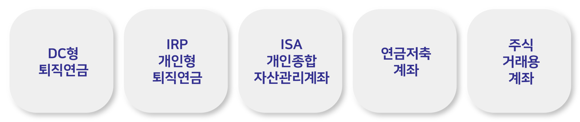 퇴직연금 DC형,IRP 개인형 퇴직연금,ISA 개인종합 자산관리계좌,연금저축 계좌,주식 거래용 계좌