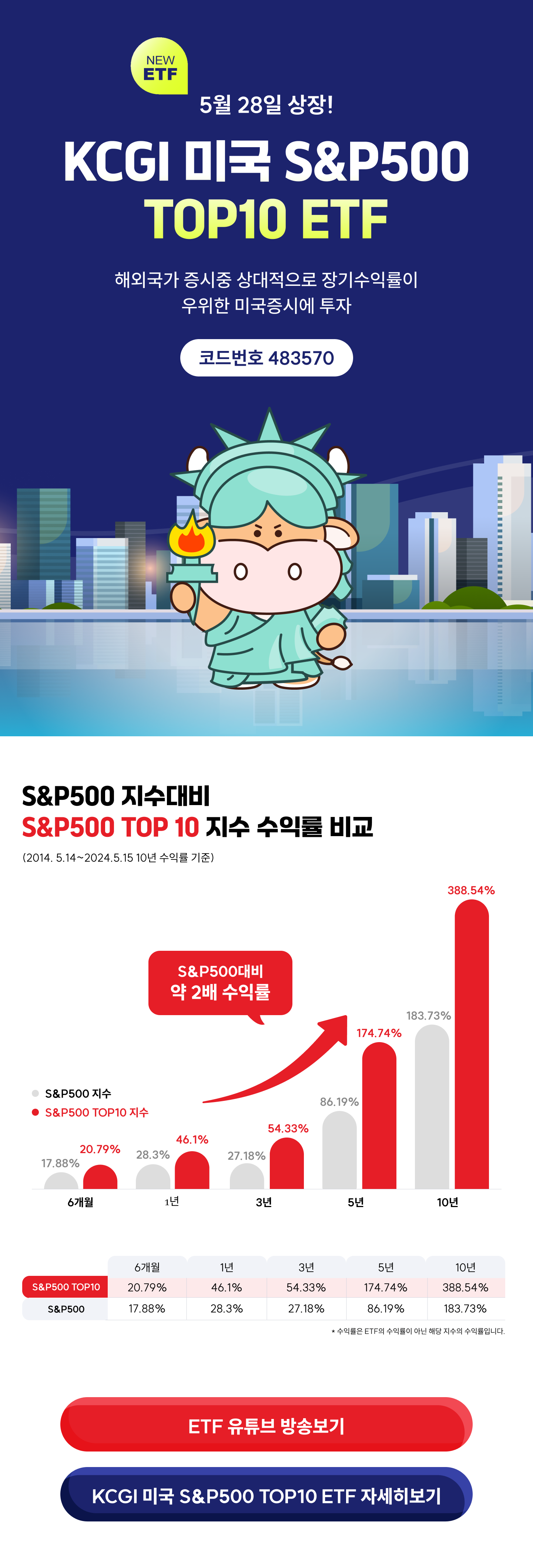 kcgi 미국 s&p500 top10 etf에 투자하세요